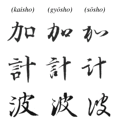 Japanese calligraphy styles and material needed