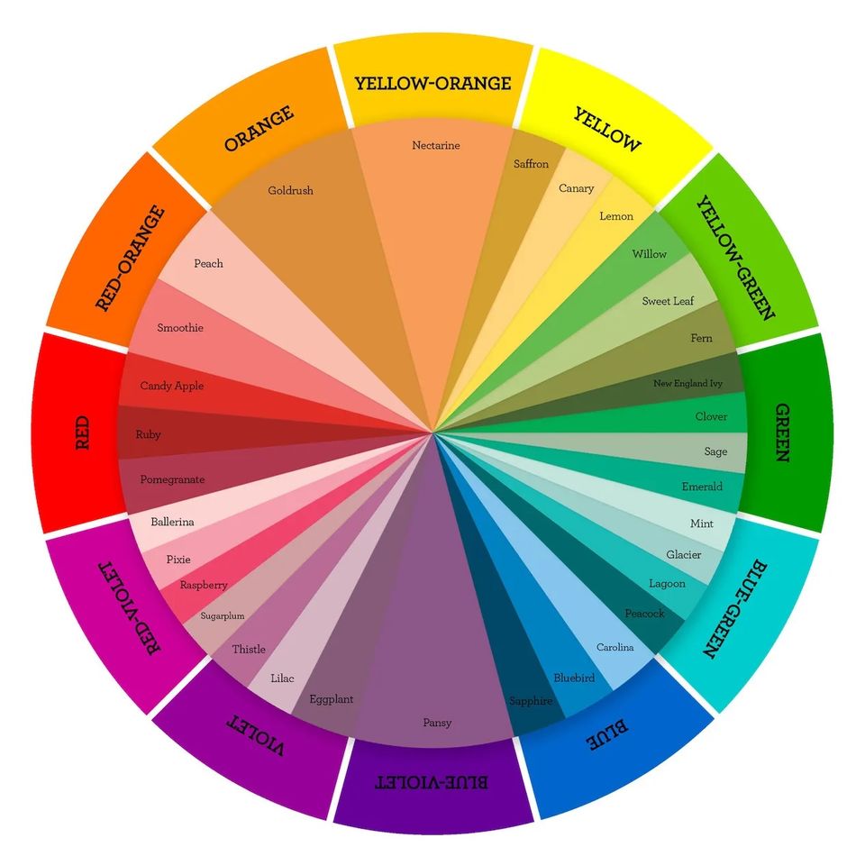 Color Wheel: The History Behind it